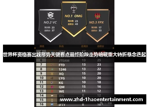 世界杯资格赛出线形势关键看点最终阶段走势暗藏重大转折悬念迭起