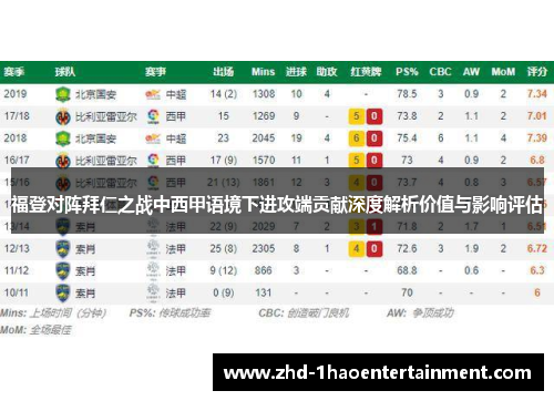 福登对阵拜仁之战中西甲语境下进攻端贡献深度解析价值与影响评估