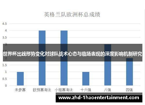 世界杯出线形势变化对球队战术心态与临场表现的深度影响机制研究