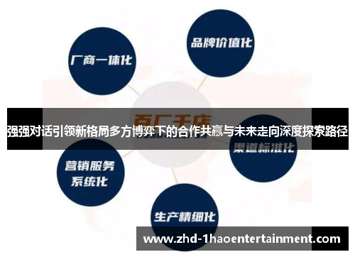 强强对话引领新格局多方博弈下的合作共赢与未来走向深度探索路径