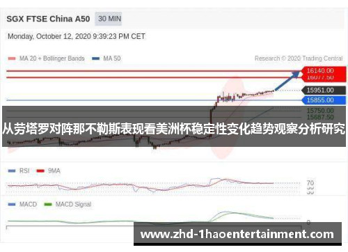 从劳塔罗对阵那不勒斯表现看美洲杯稳定性变化趋势观察分析研究 从劳塔罗对阵那不勒斯表现看美洲杯稳定性变化趋势观察分析研究