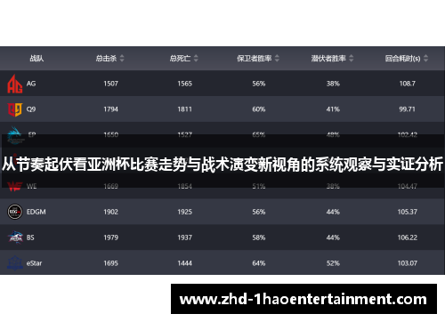 从节奏起伏看亚洲杯比赛走势与战术演变新视角的系统观察与实证分析